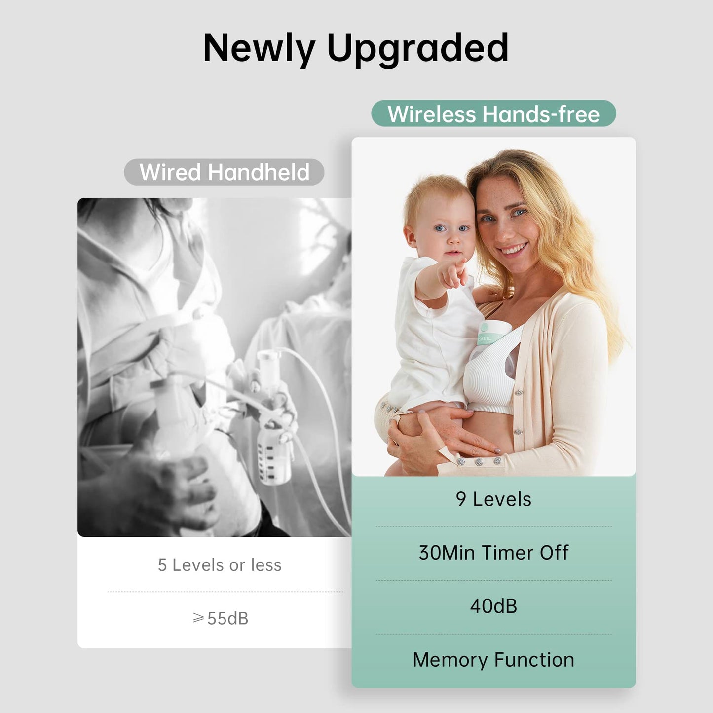 Tsrete Breast Pump, Double Wearable Breast Pump, Electric Hands-Free Breast Pumps With 2 Modes, 9 Levels, Lcd Display, Memory Fu