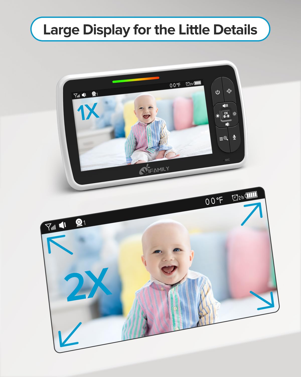 Ifamily Baby Monitor - Large 5' Screen With 30Hrs Battery Life - Remote Pan-Tilt-Zoom;No Wifi, Two-Way Audio, Night Vision, Tem