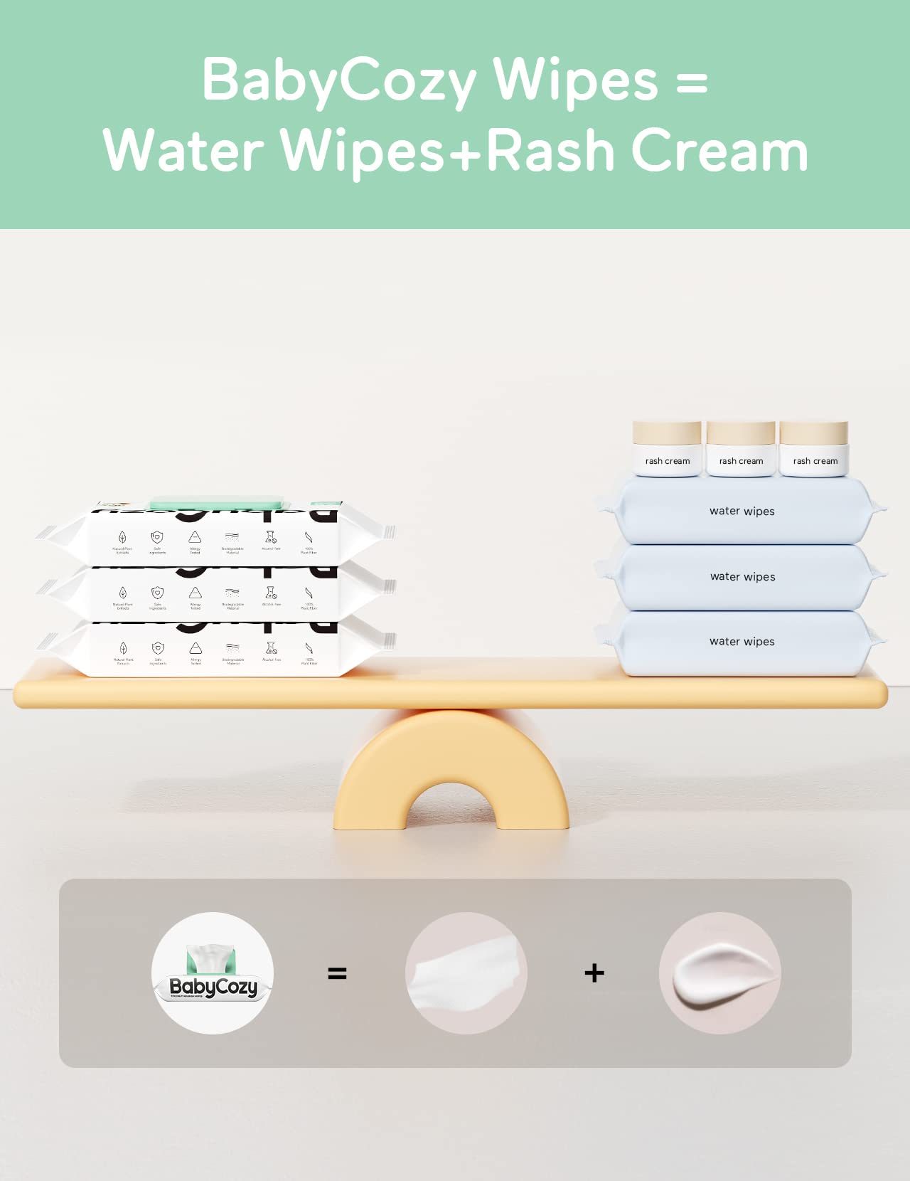 Baby Wipes, Cleansing & Moisturizing 2-In-1 Babycozy Sensitive , 100% Plant Fiber & Biodegradable, Hypoallergenic Baby Coconut W