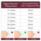Momcozy Nipple Ruler For Flange Sizing, Soft & Flexible Silicone Measurement Tool For Breast Pump Sizing, Compatible With Momcoz