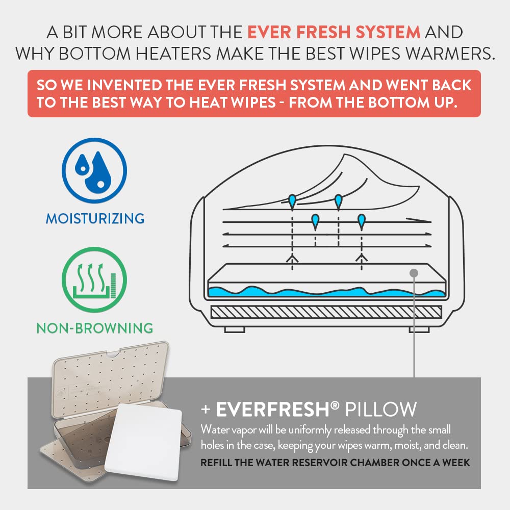 Prince Lionheart Evo Wipes Warmer