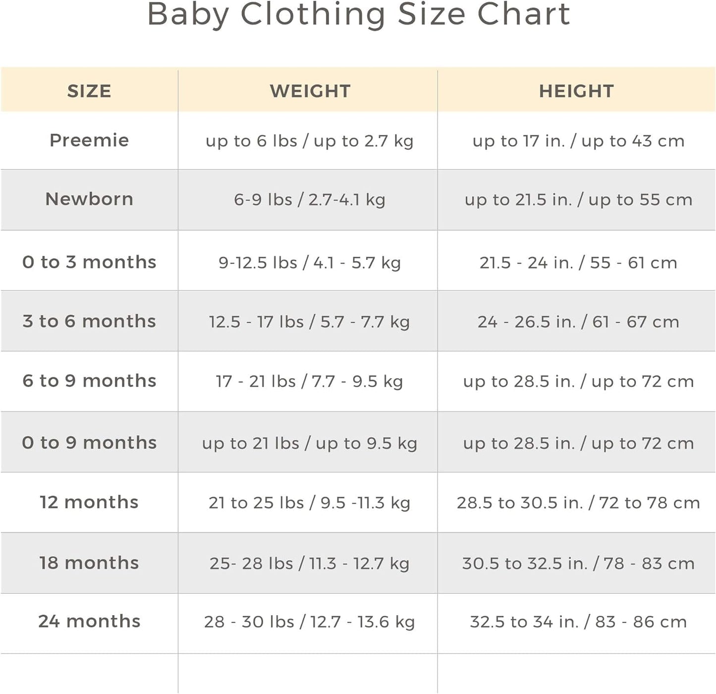 Burts Bees Baby Unisex Baby Bodysuits, 5-Pack Short & Long Sleeve One-Pieces, 100% Organic Cotton