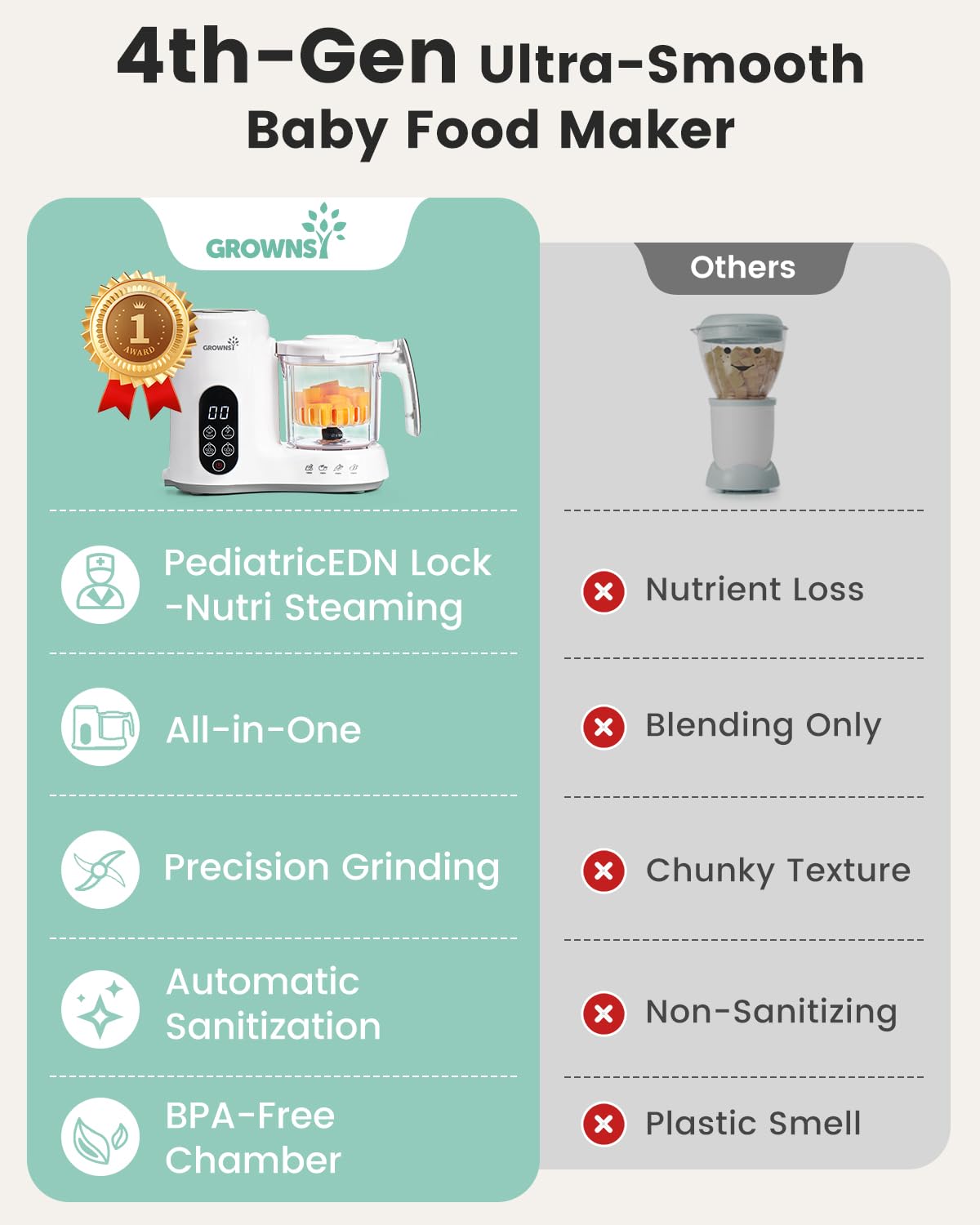 Grownsy Baby Food Maker With Steam Basket, One Step Baby Food Processor Steamer Puree Blender Grinder Mills Machine, Auto Cookin