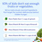 First Day Kids Essential Multivitamin Gummies, Vitamin A, D3, B6, B12, C, K2 & More + Organic Fruits & Veggies For Growth, Brain