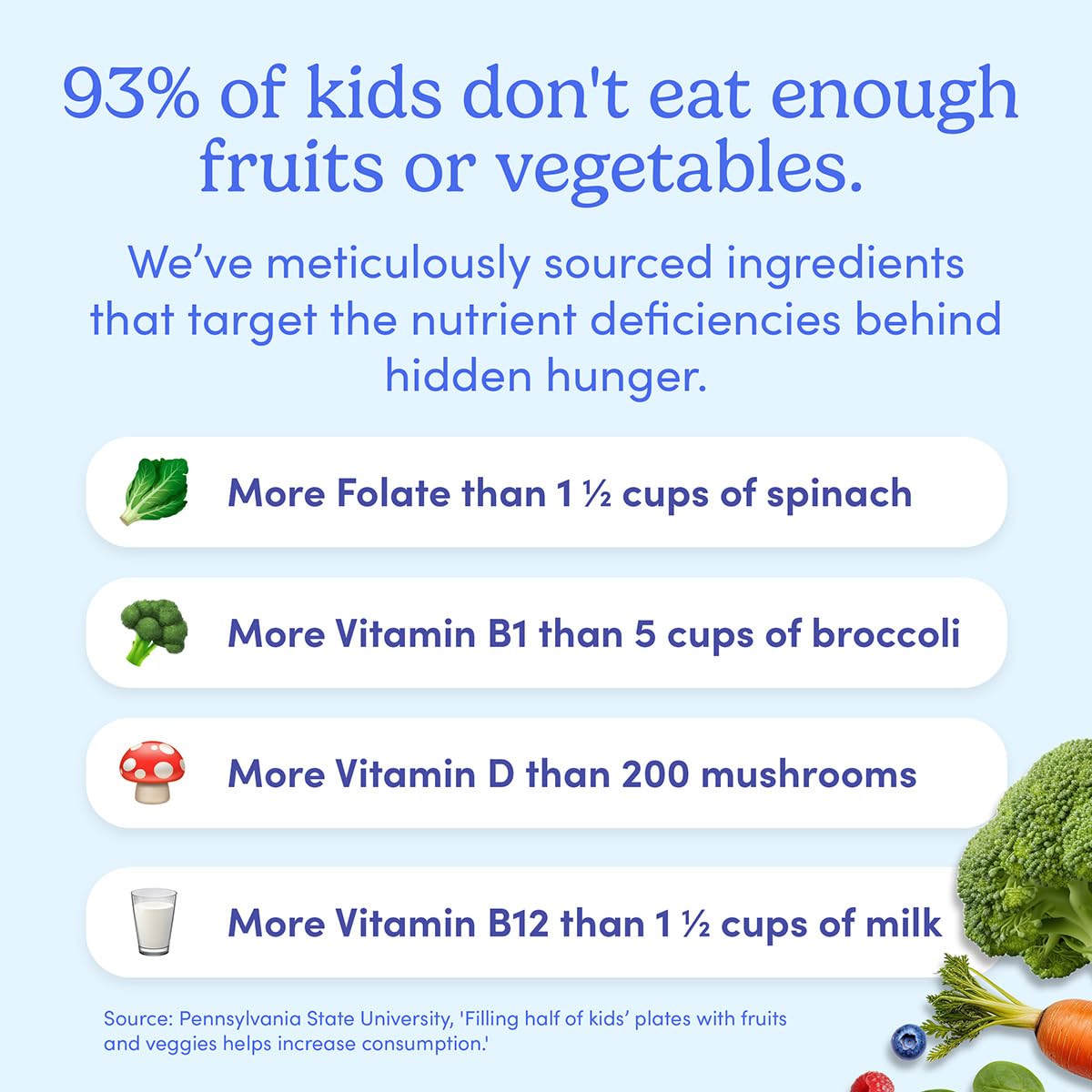 First Day Kids Essential Multivitamin Gummies, Vitamin A, D3, B6, B12, C, K2 & More + Organic Fruits & Veggies For Growth, Brain