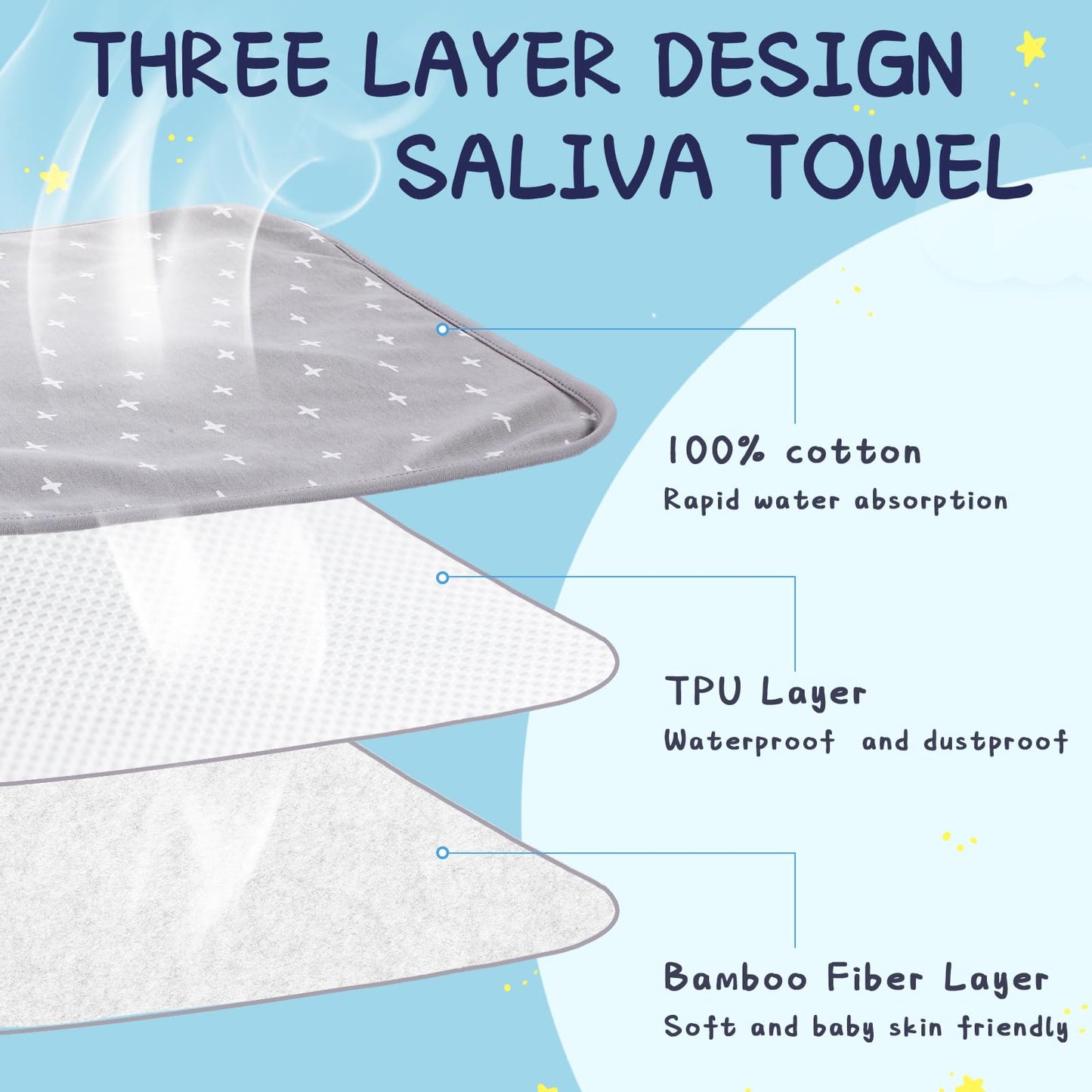 Newwiee 5 Pcs Large Towel Bib Toddler For Baby Toddler Cloth Bib Soft Pullover Baby Absorbent Full Coverage Drooling Feeding(Lov