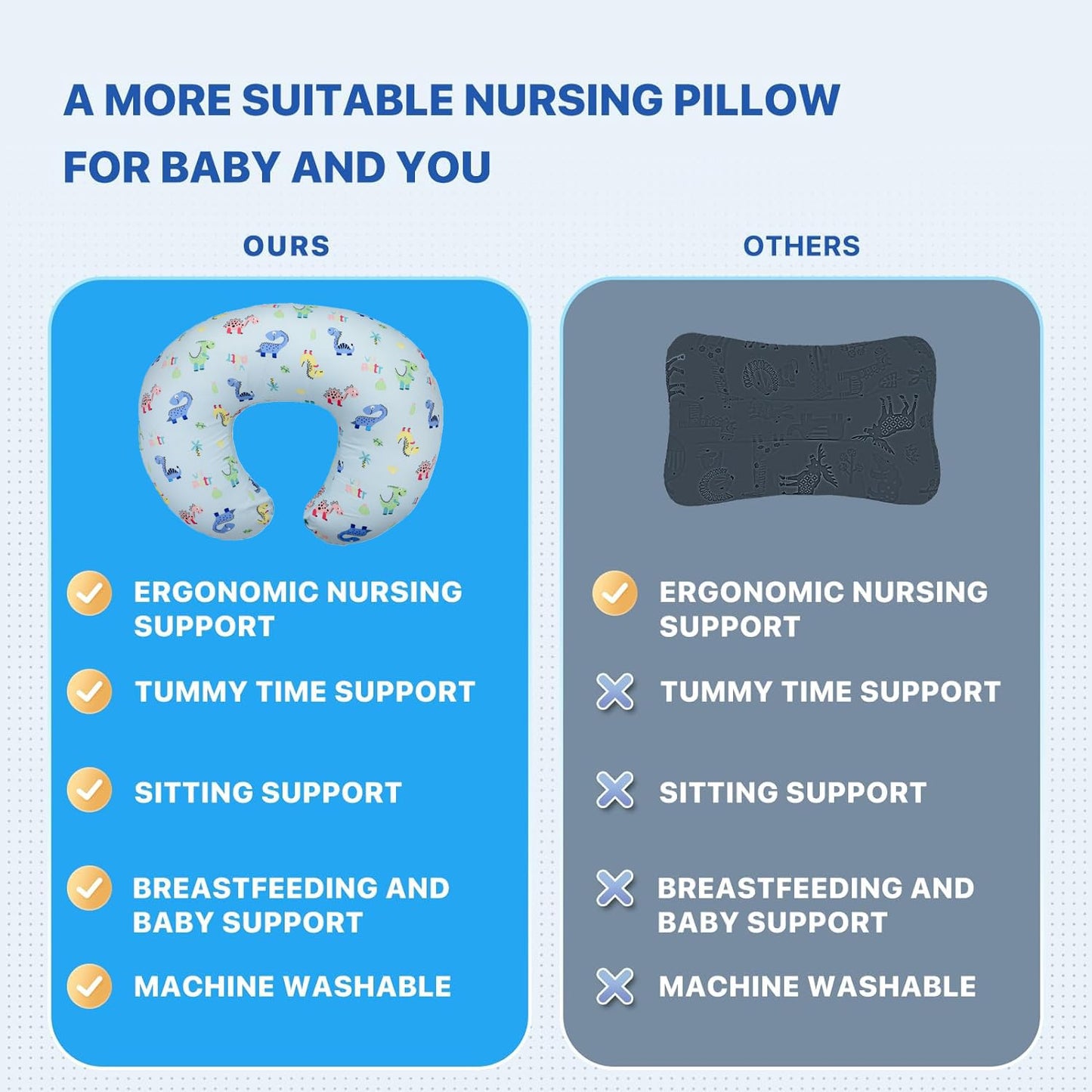 Witeasy Nursing Pillow,Bottle And Breast Feeding Pillows For Baby Boy And Girls,Donut Tummy Time Pillow With Removable Cotton Bl