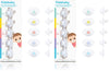 Frida Baby Silicone Paci Weaning System, BPA Free, Latex Free (Pack of 2)