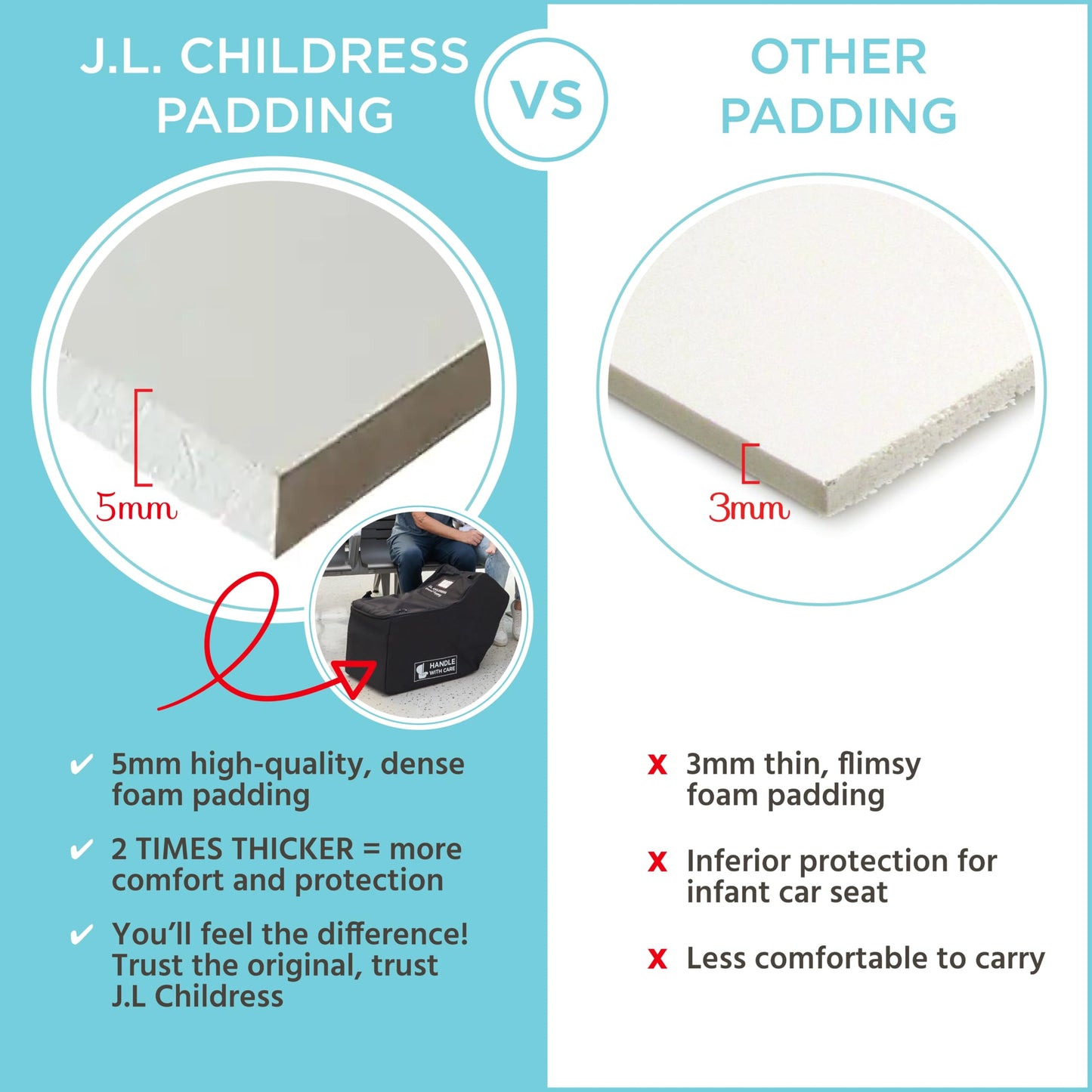 J.L. Childress Premier Padded Infant Car Seat Travel Bag