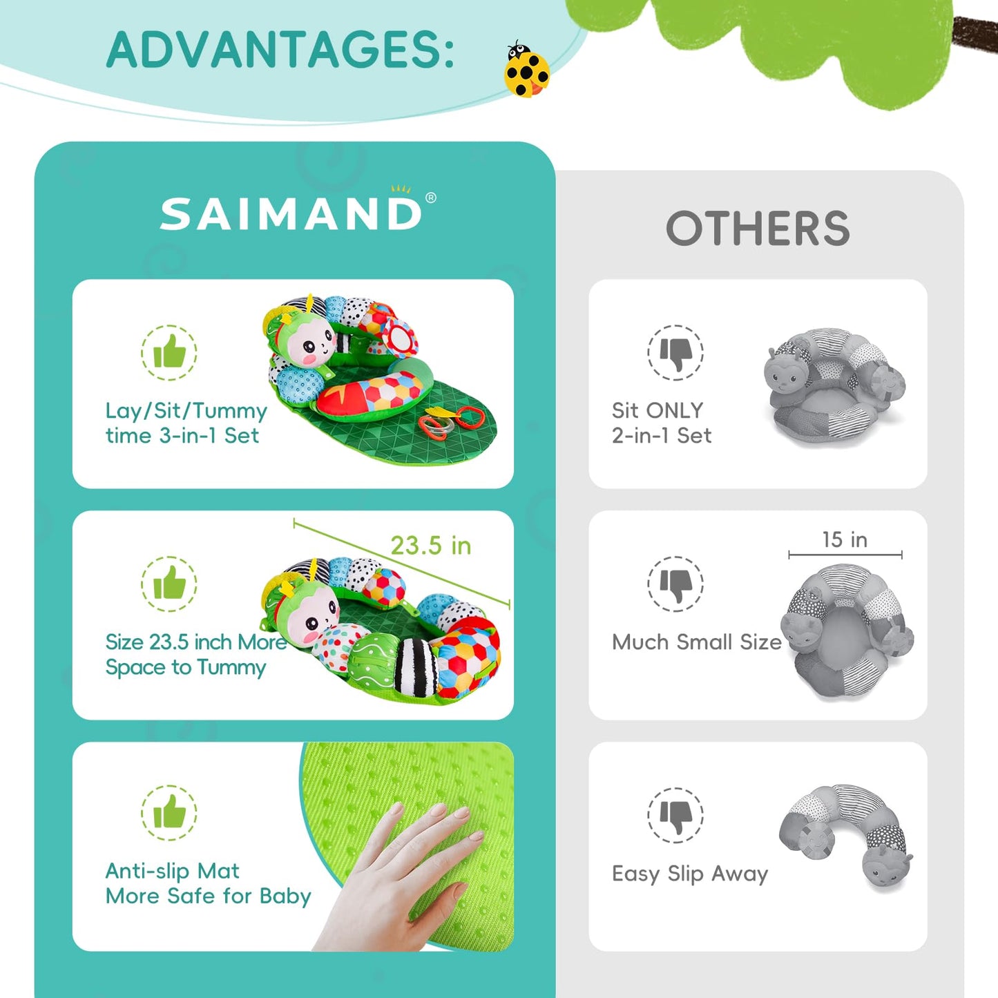 Saimand 3-In-1 Tummy Time Pillow For Baby 0-6 Months, Detachable Caterpillar Tummy Time Playmat For Newborns, Soft Baby Toys 0-3