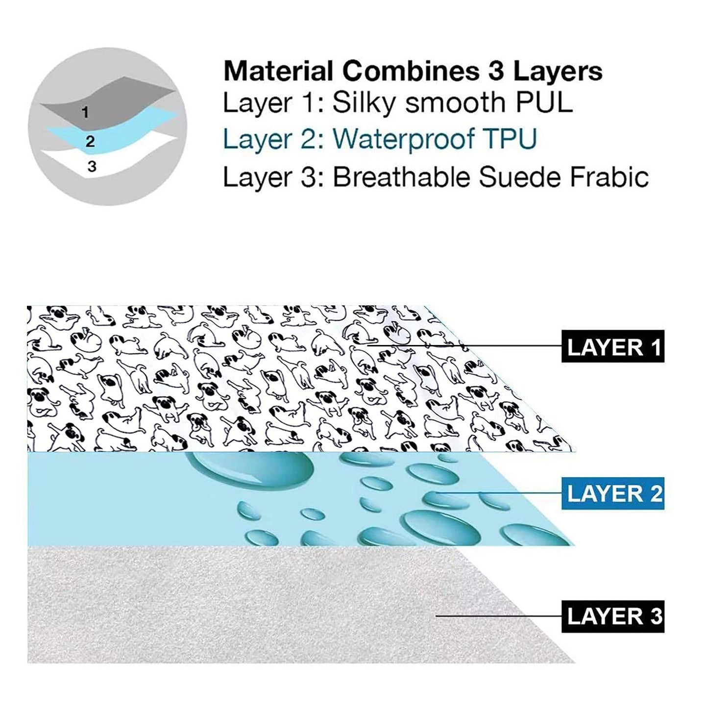 Flockthree Waterproof Baby Diaper Changing Pad With Storage Bag (28.7' X 19.7') Washable Wipeable Reusable Leak Proof Diaper T