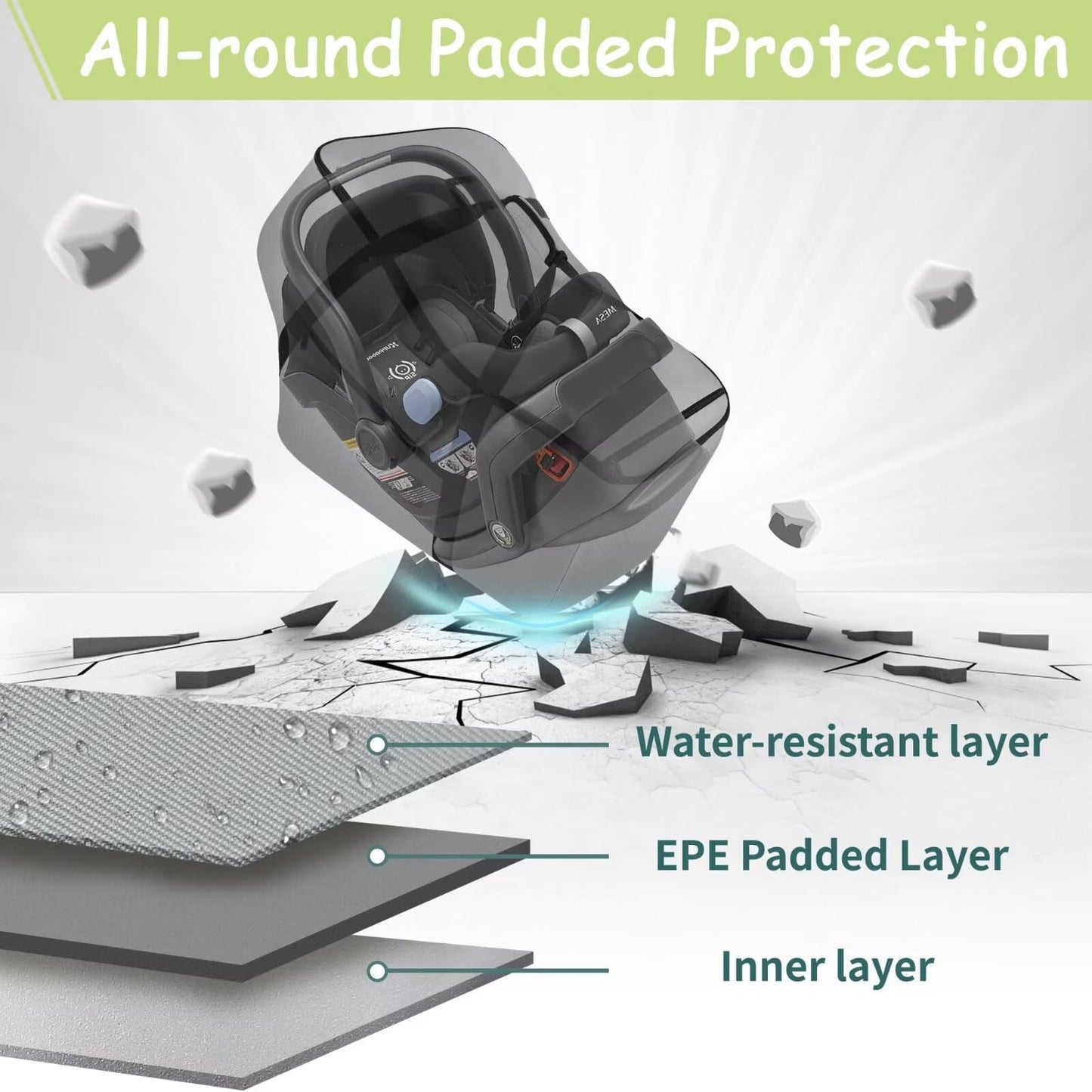 Infant Car Seat Travel Bag - Fits Infant Car Seats With Anti-Rebound Bar Base, Car Seat Airplane Bag For Chicco/Graco/Nuna/Cosco