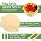 Chengu 9 Pcs Silicone Baby Toddler Suction Plates And Suction Bowls With Spoon Fork Baby Boy Girl Divided Plate Feeding Set Kids