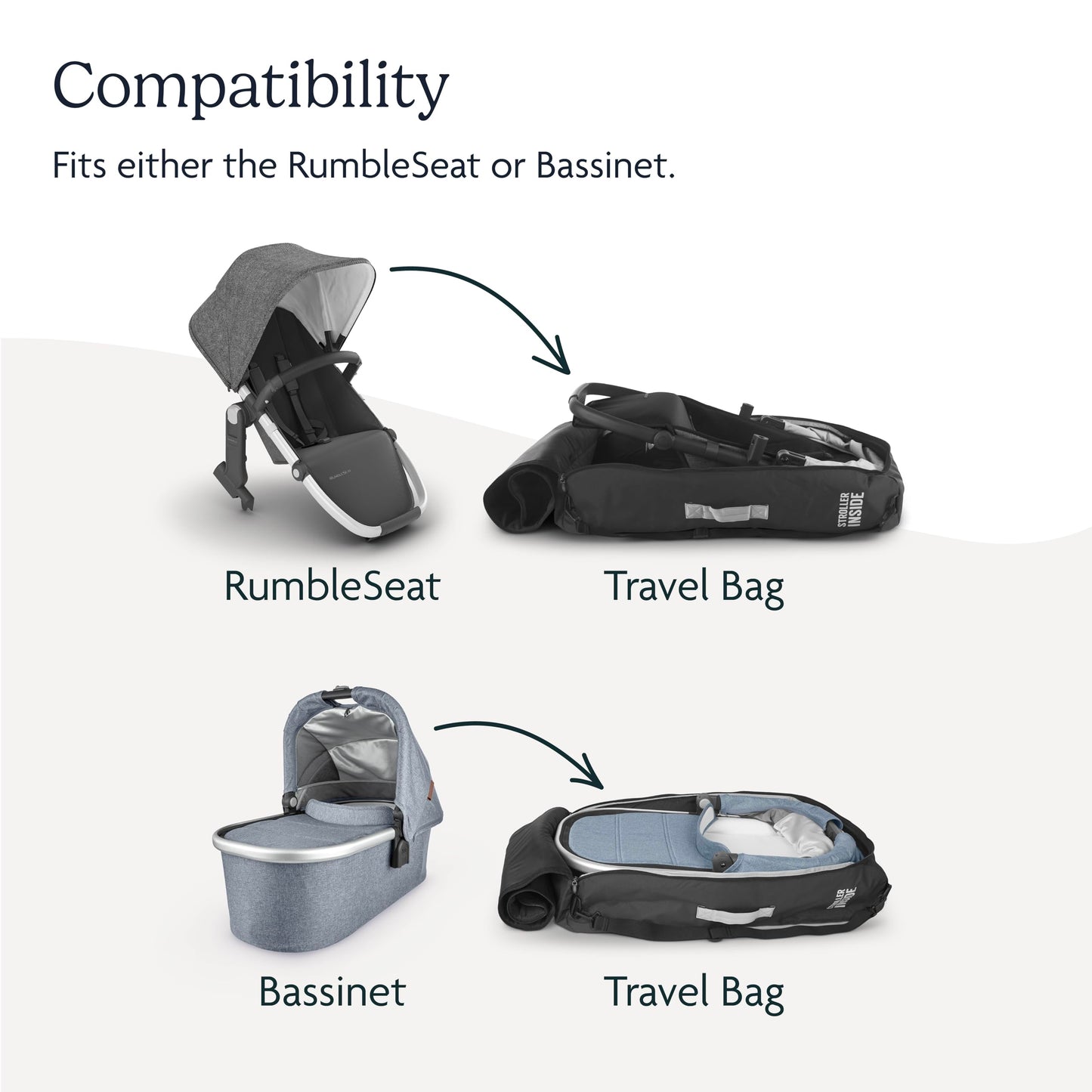 Uppababy Travel Bag For Rumbleseat And Bassinet / Easy-Carry Handles, Removeable Shoulder Strap + Durable Design