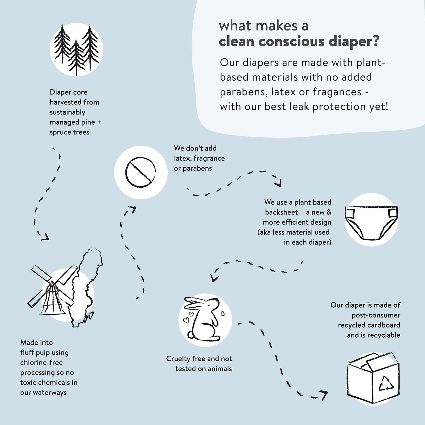 The Honest Company Clean Conscious Diapers | Plant-Based, Sustainable | So Delish + All The Letters | Club Box, Size 5 (27+ lbs)