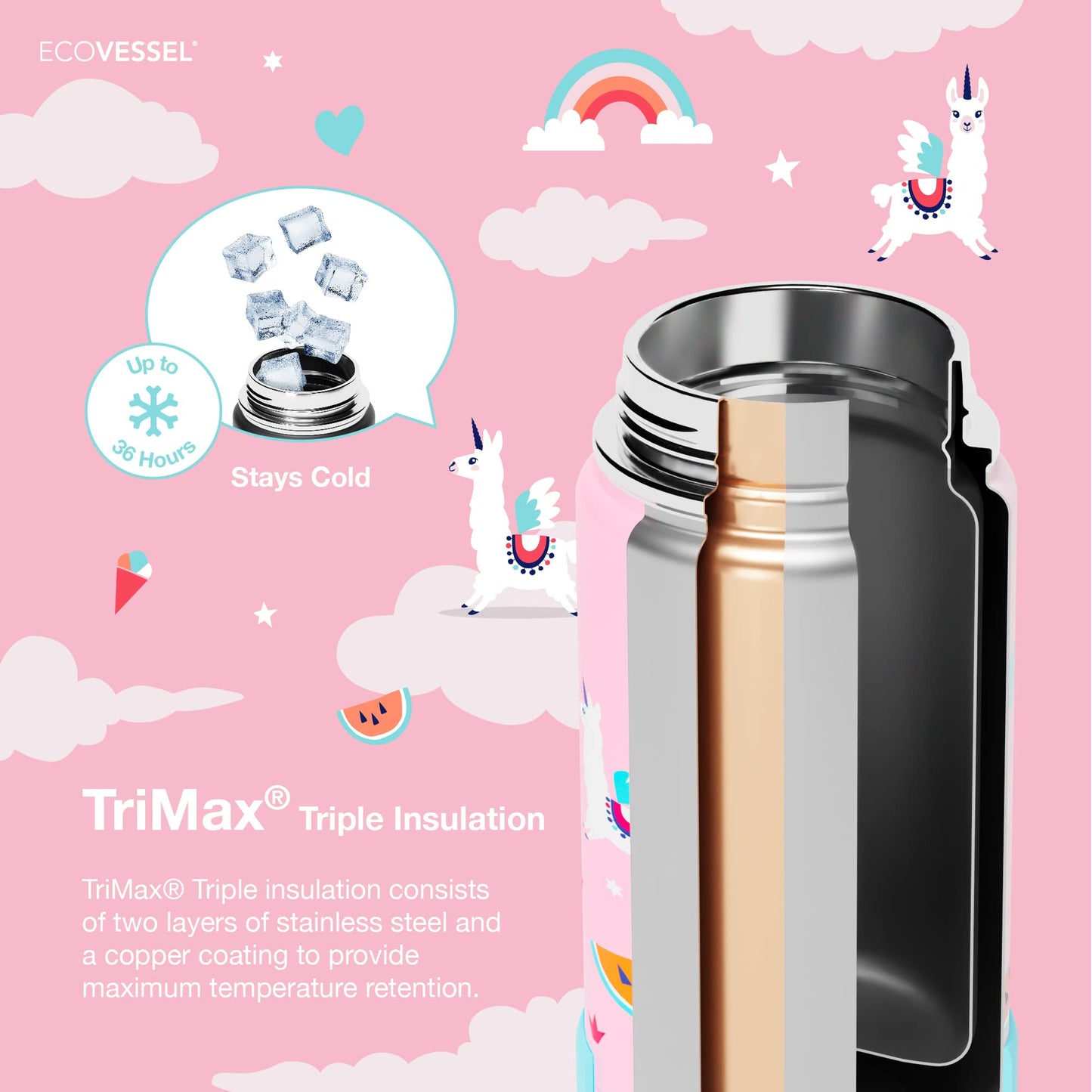 Ecovessel Frost Stainless Steel Kids Water Bottle With Straw Lid, Leak Proof Bottle For School With Carry Handle & Silicone Base