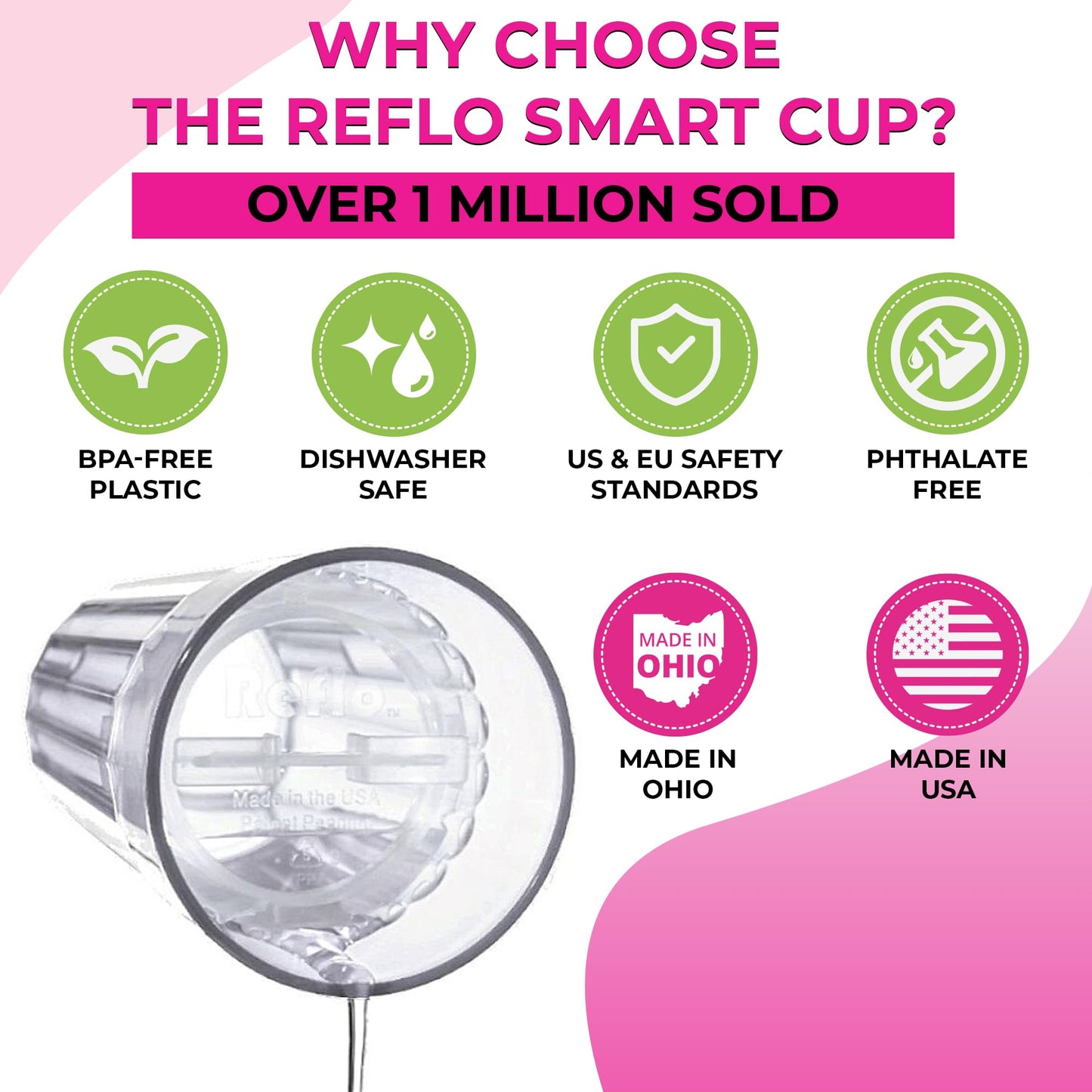 Reflo Smart Cup (Clear 2-Pack) Open Training Cup, Toddler Cup, No Suction 6Oz, 360 Control-Flow, Usa Made Premium High-Impact Pl