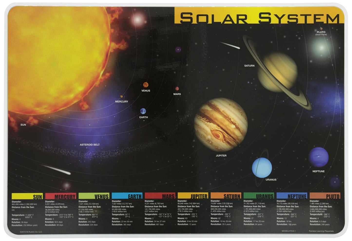 Painless Learning Educational Placemats For Kids Usa And World Maps, Solar System, The Human Body Laminated Washable Reversible