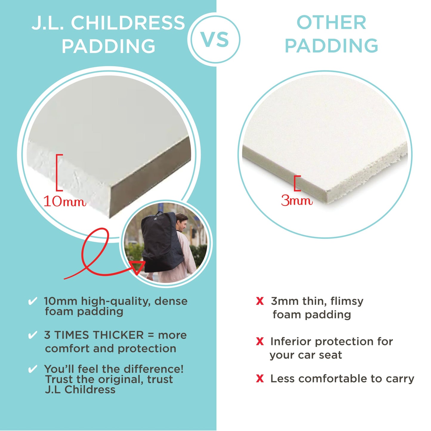 J.L. Childress Disney Baby Ultimate Premium Backpack Padded Car Seat Travel Bag - Car Seat Gate Check Bag - Fits All Car Seats &