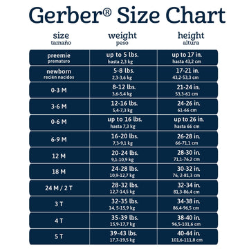Gerber Baby Boys 8-Pack Short Sleeve Onesies Bodysuits Shirt, Transportation Zone, 0-3 Months US