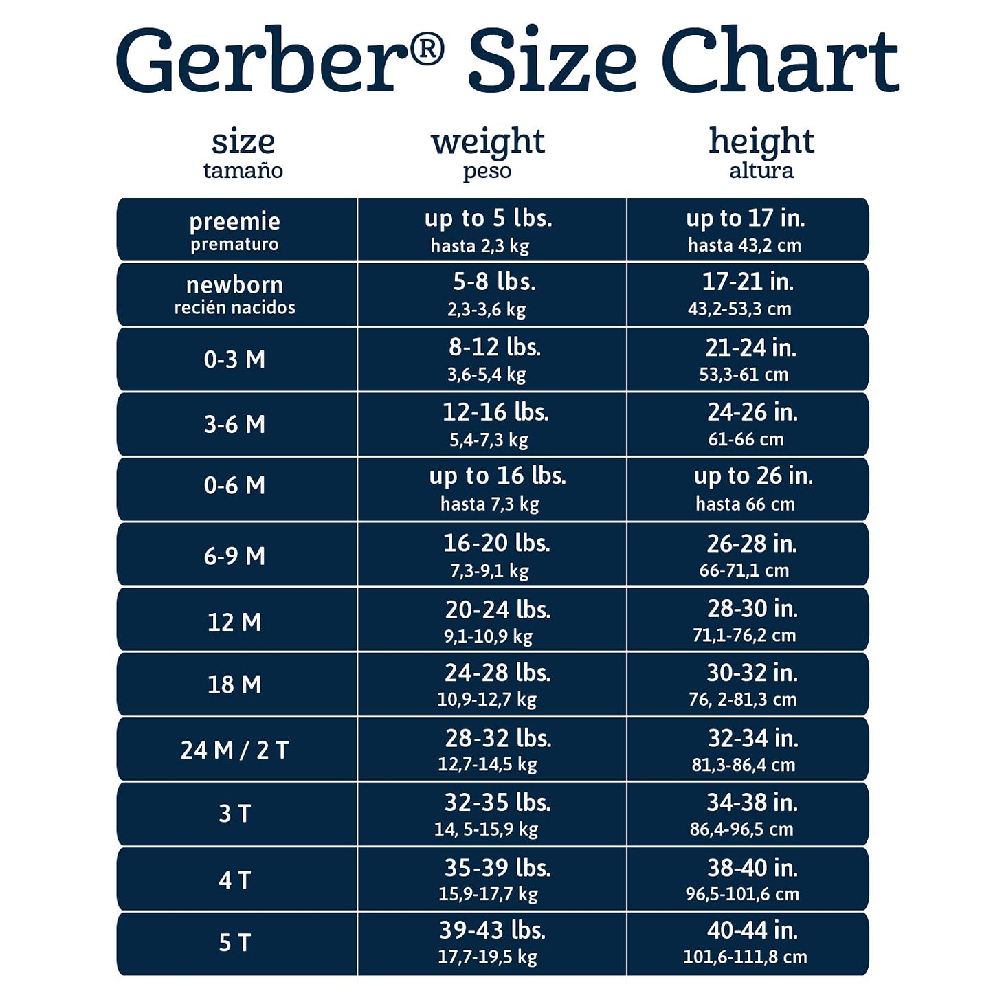 Gerber Unisex Baby Multi-Pack Long-Sleeve Onesies Bodysuit Mitten Cuff Sizes 6-Pack White 18 Months