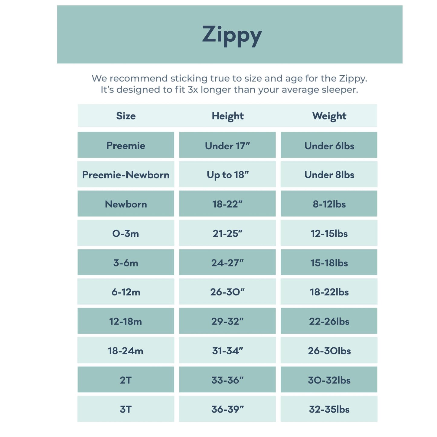Little Sleepies Zippy Baby & Toddler Pajamas, Sleeper For Boys And Girls, Newborn Sleeper W/ 2-Way Zipper W/Mitten Cuffs, Made F