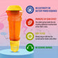 Novelty Place Echo Mic for Kids and Toddlers - Battery-Free Magic Karaoke Microphone Voice Amplifying Retro Toy for Singing, Spe