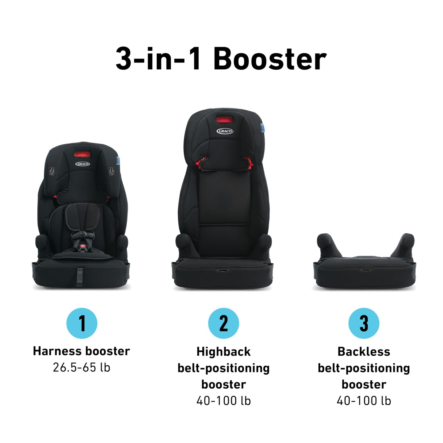 Graco Tranzitions 3-In-1 Harness Booster Car Seat, Forward Facing Car Seat, Highback, To Backless Booster, Proof