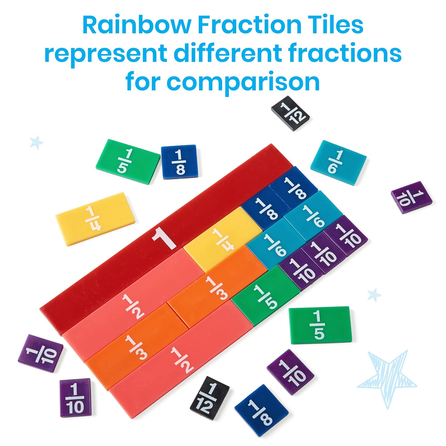 hand2mind Plastic Rainbow Fraction Tiles, Montessori Math Materials, Fraction Manipulatives, Unit Fraction, Fraction Bars Math M