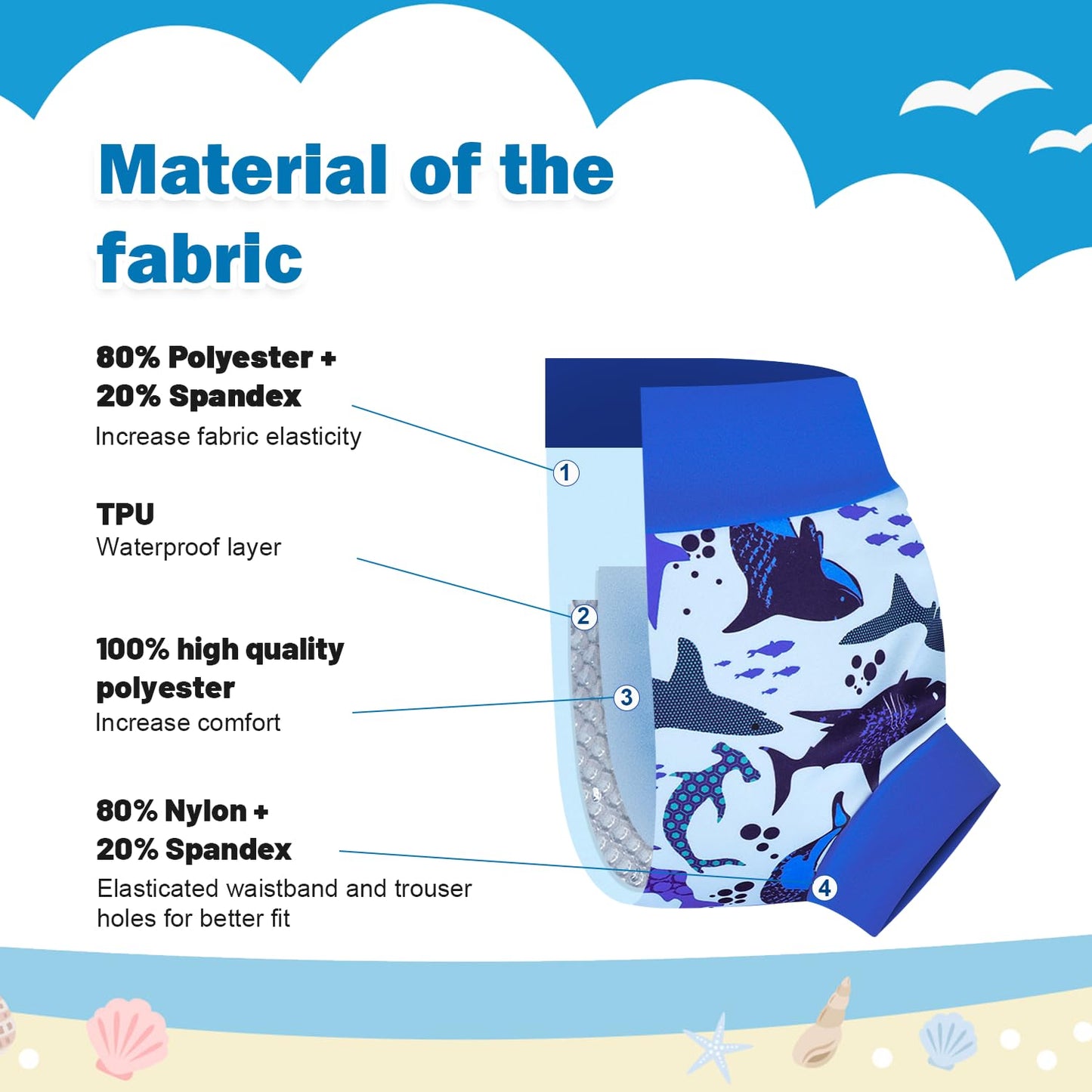 Moomoo Baby Swim Diapers 3 Pcs Waterproof Reusable Swim Diapers For Baby Girls And Boys Swim Lesson 4T