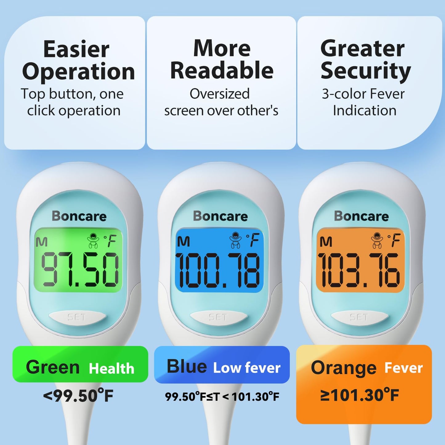 Boncare 9 Seconds Digital Basal Thermometer For Adults And Kids - Accurate Oral Thermometer With Fever Alarm, Rectal Thermometer