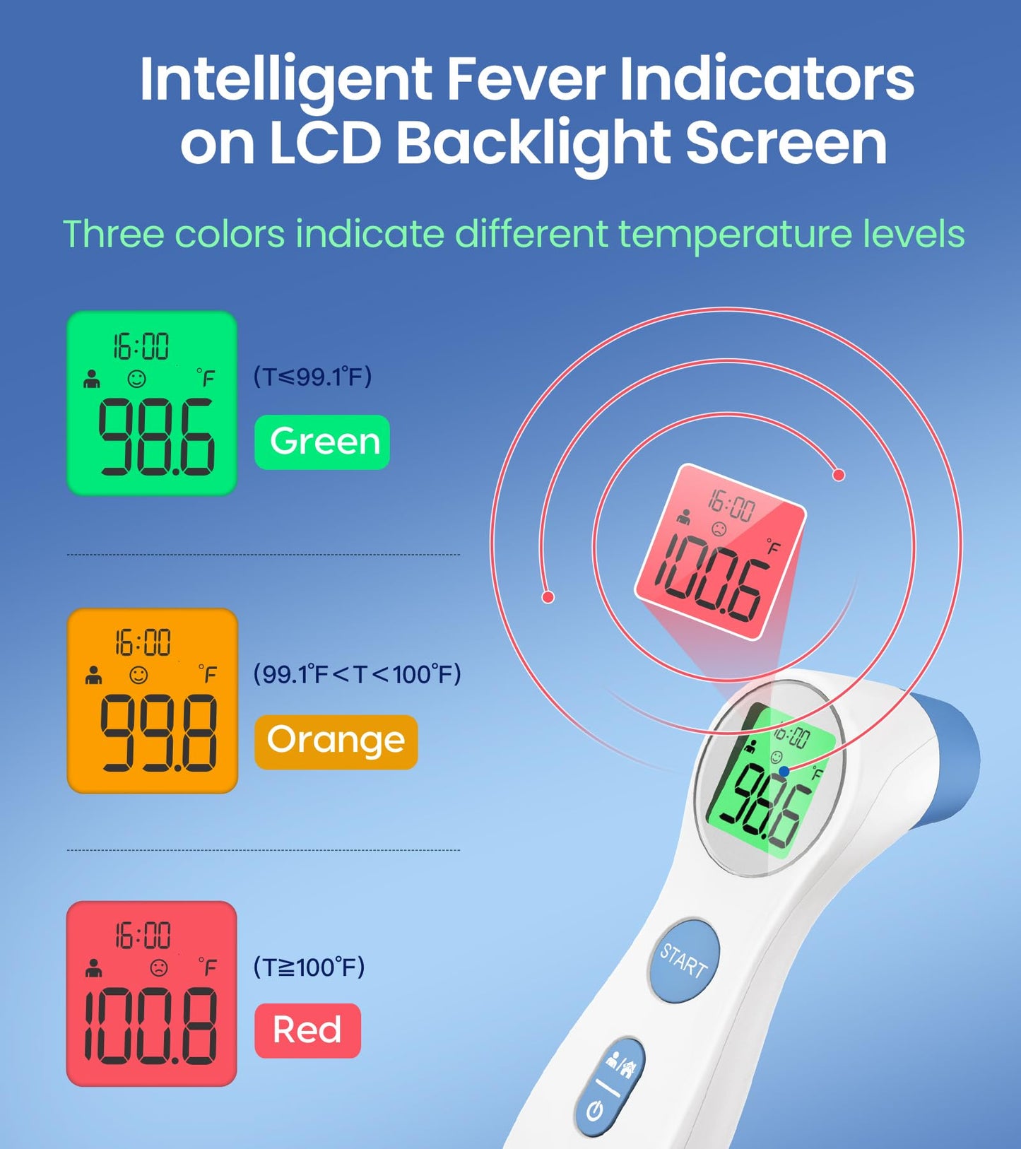 Forehead Thermometer For Adults And Kids, Digital Infrared Thermometer For Baby, Infants And Toddlers, Touchless Thermometer Wit