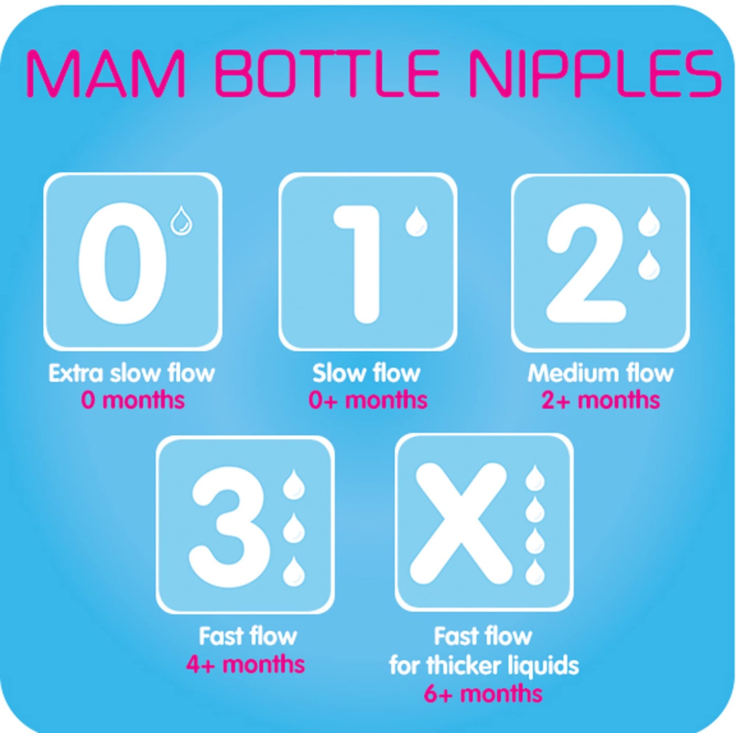 Mam Bottle Nipples Slow Flow Nipple Level 1, For Newborns And Older, Skinsoft Silicone Nipples For Baby Bottles, Fits All Mam Bo