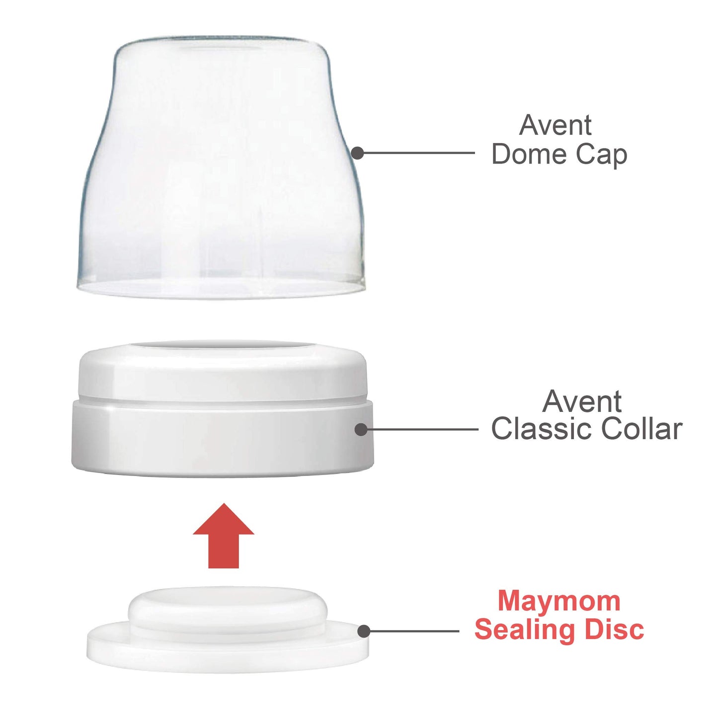 Maymom Write & Reuse Baby Bottle Labels For Daycare/Sealing Disc Compatible With Philips Classic Bottles, Maymom Screw Ring.