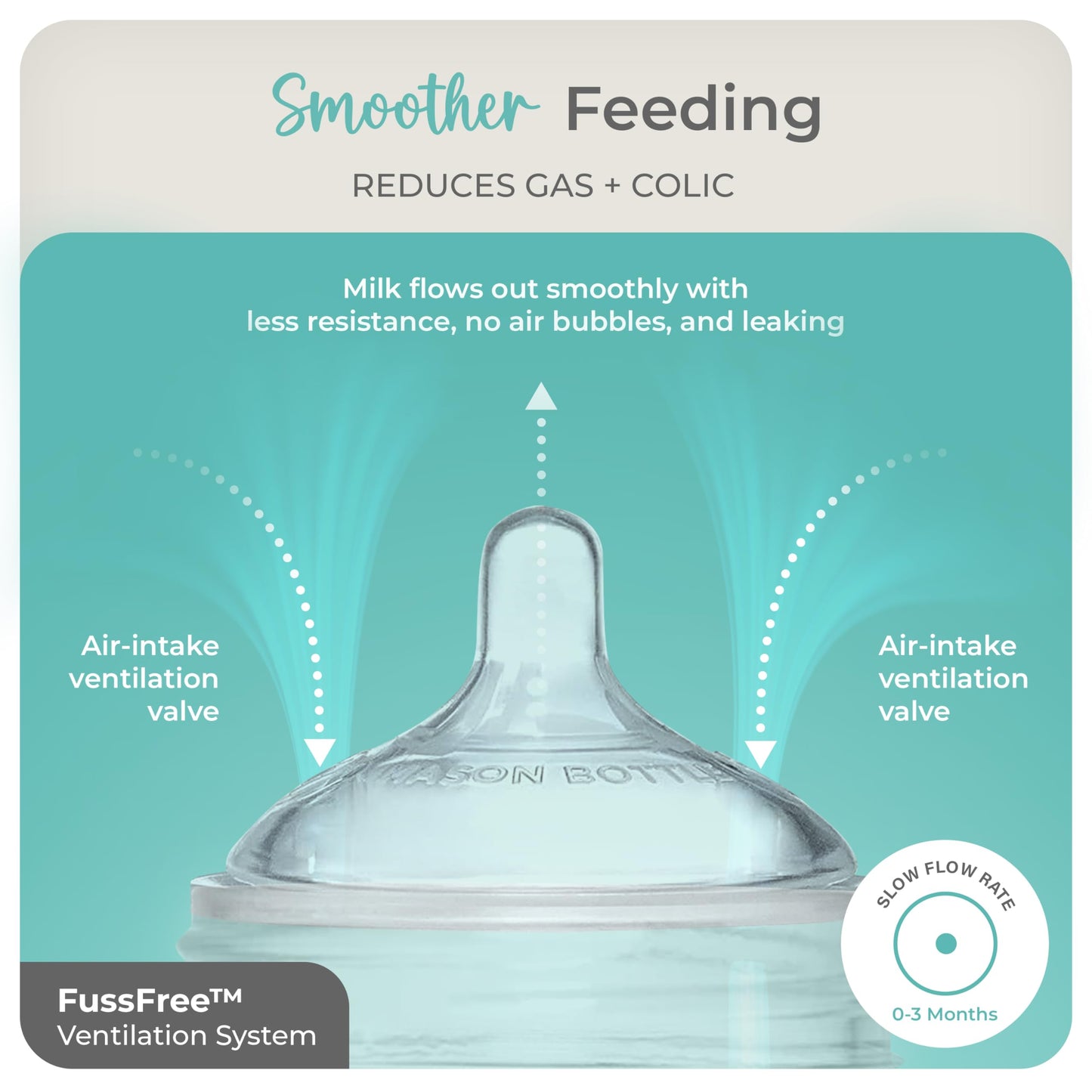 Mason Bottle Baby Glass Bottle & Breastmilk Storage Glass Set (8Oz & 4Oz, 4-Pack) - Bpa Free, Non Toxic Glass Feeding Bottles Fo