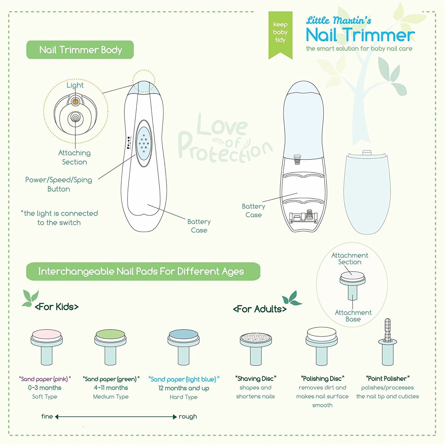 Little Martin   S Drawer Baby Nail Trimmer File With Light - Safe Electric Nail Clippers Kit For Newborn Infant Toddler Kids Toe