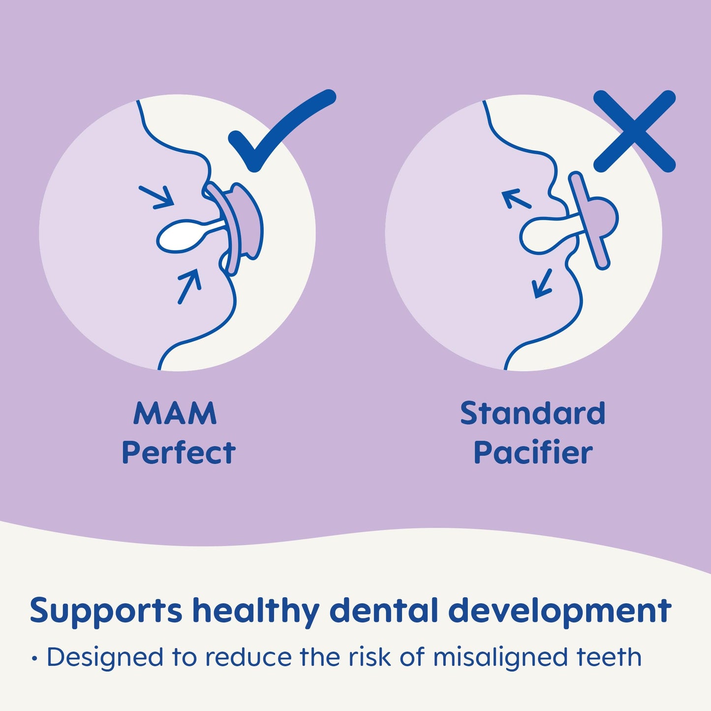 Mam Perfect Baby Pacifier, Patented Nipple, Developed With Pediatric Dentists & Orthodontists, Girl, 0-3 Months (Pack Of 2)