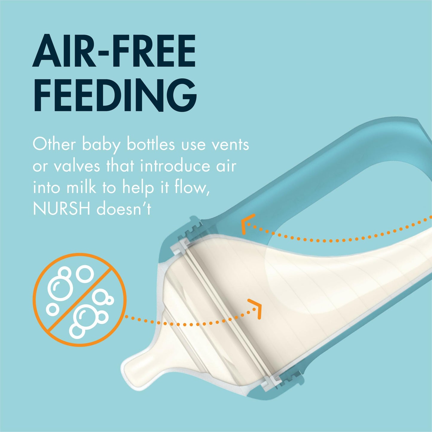 Boon Nursh Reusable Silicone Pouch Baby Bottles - Medium Flow Nipple - Silicone Baby Bottle Pouch And Nipple - Baby Feeding Esse