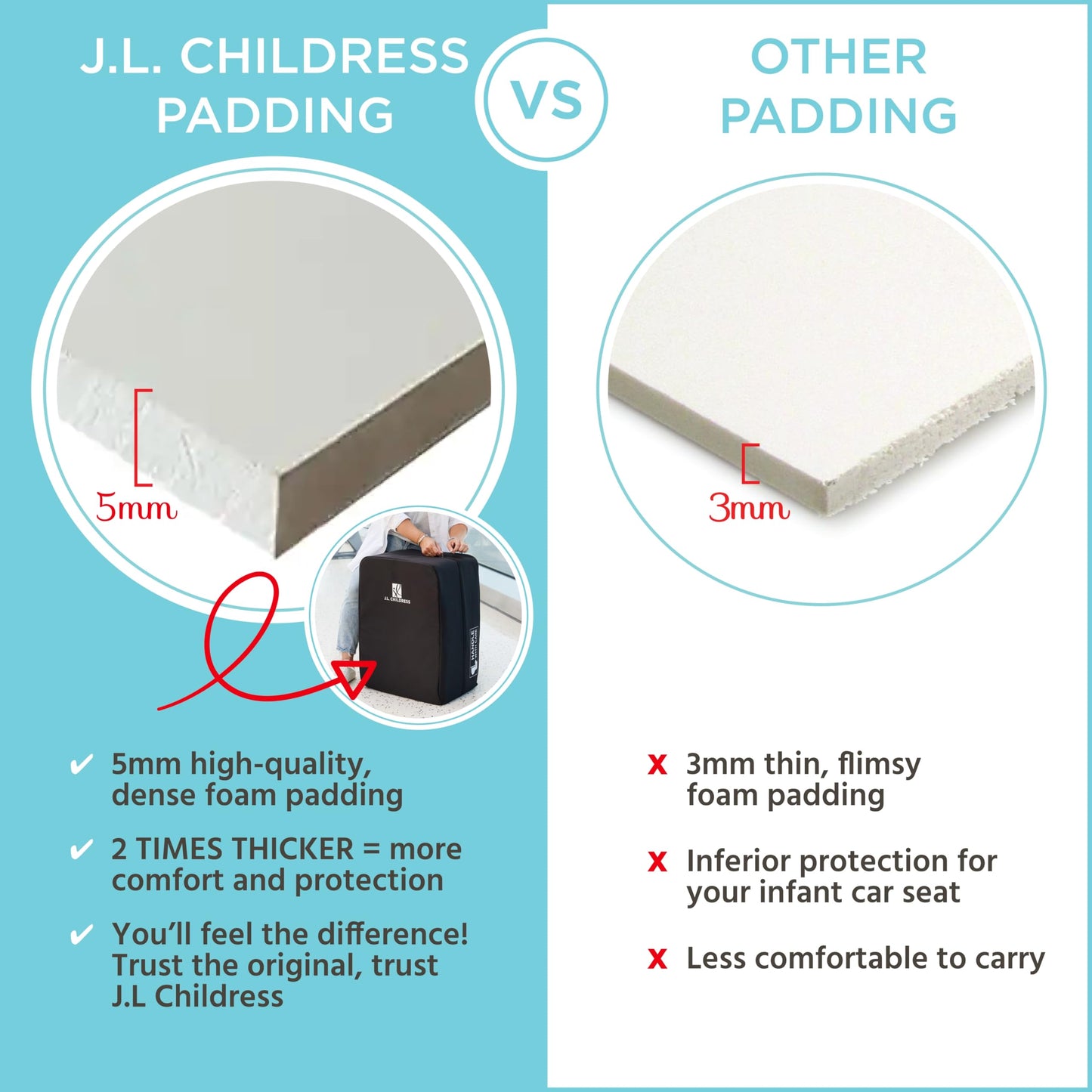 J.L. Childress Elite Padded Travel Bag For Doona And Evenflo Shyft - Airtag Holder - Fits Car Seat Stroller Combos And Most Infa