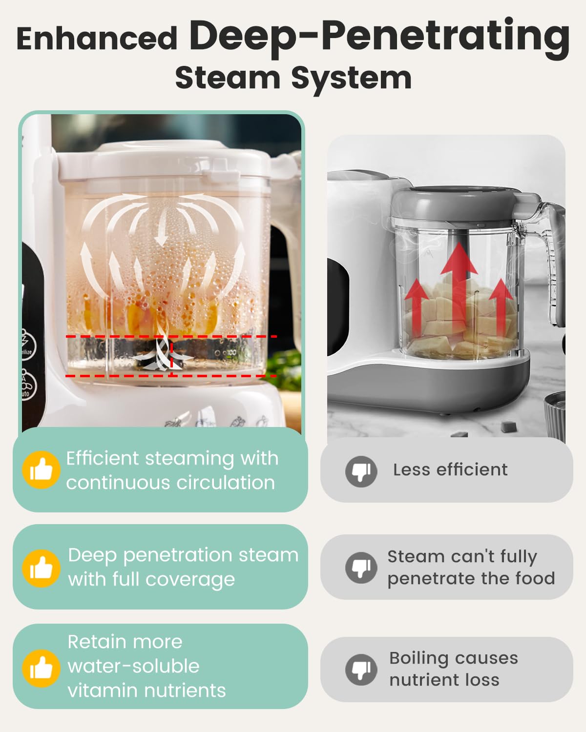 Grownsy Baby Food Maker With Steam Basket, One Step Baby Food Processor Steamer Puree Blender Grinder Mills Machine, Auto Cookin