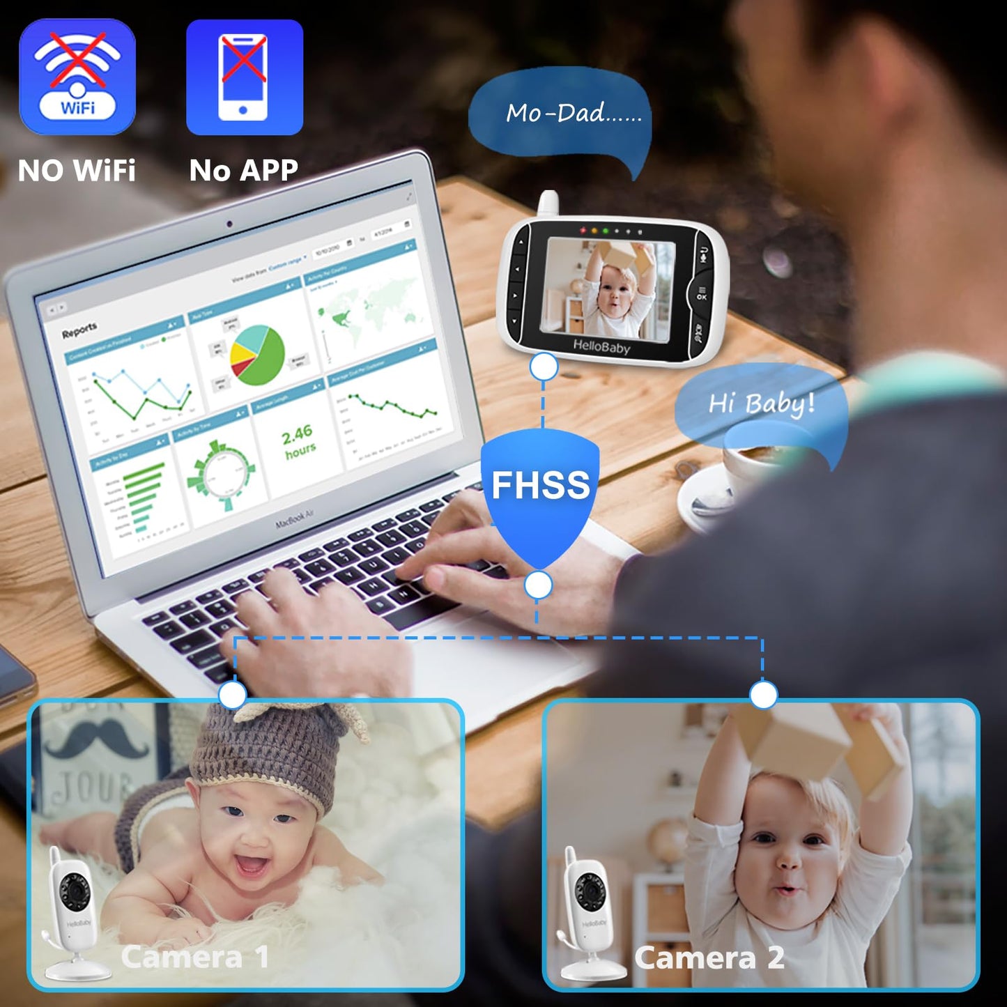 Hellobaby Baby Monitor With 2 Cameras, No Wifi, With Camera And Audio,Video, Night Vision 2-Way Audio, Fully Remote Pan & Tilt,