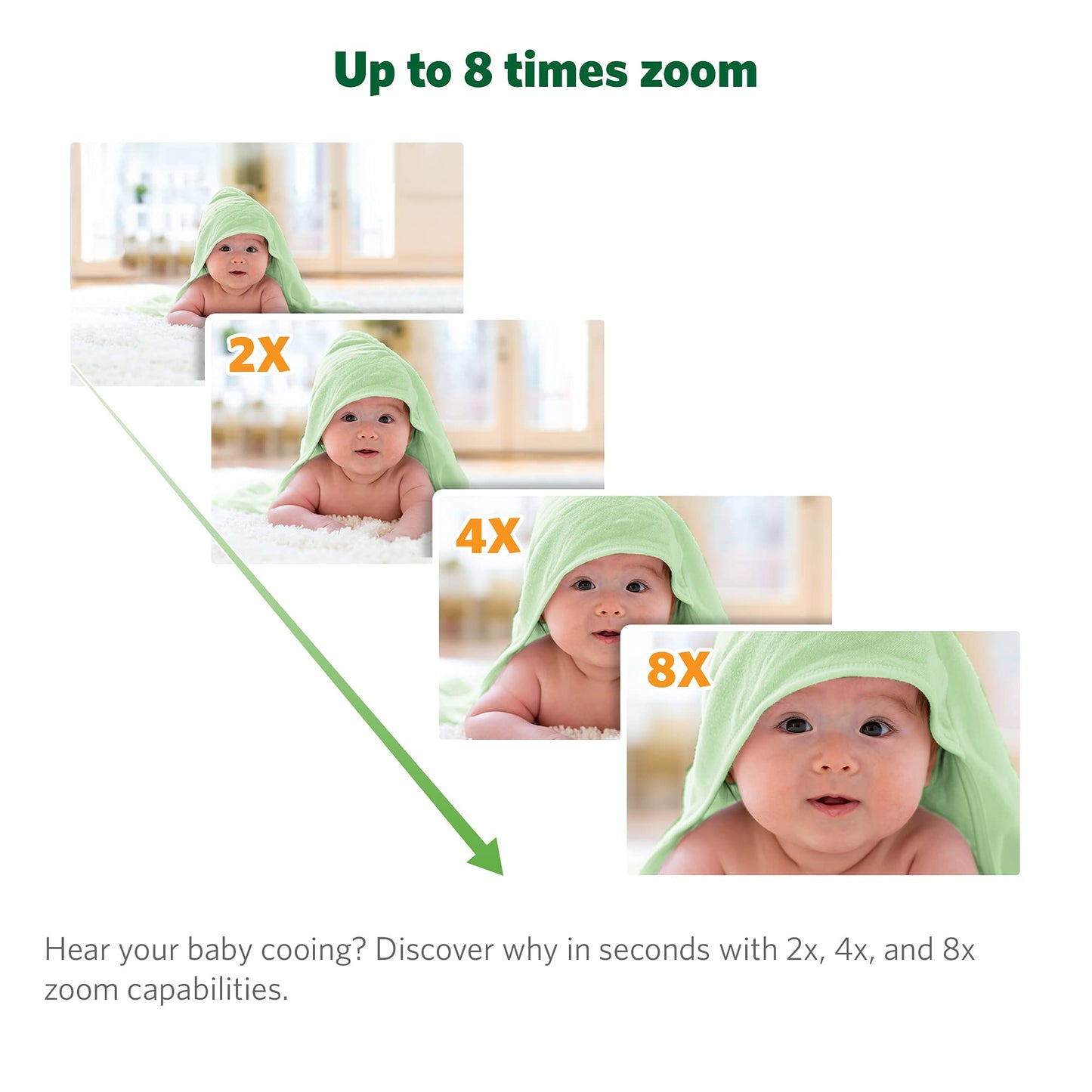 Leapfrog Lf930Hd Baby Monitor, 7    720P Hd Display,Video Baby Monitor With Camera And Audio, 1080P Smart Remote Access,360 Pan