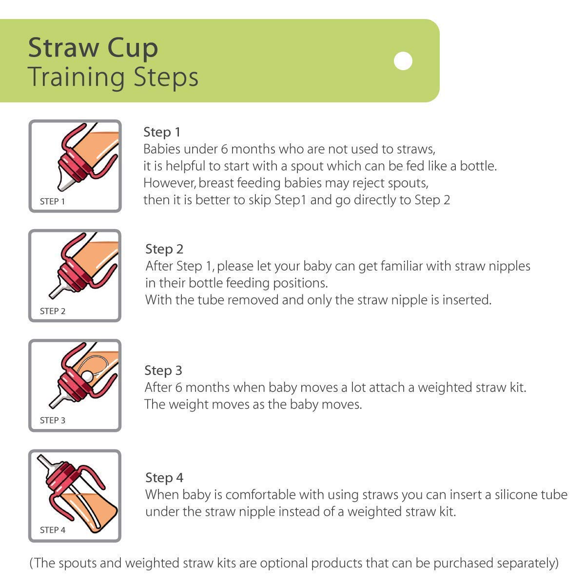 Grosmimi Spill Proof No Spill Magic Sippy Cup With Straw With Handle For Baby And Toddlers, Customizable, Ppsu, Bpa Free 6 Oz (A