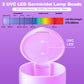 Qualirey Portable Pacifier Disinfection, Mini Uv Light Disinfection, 99.99% Disinfection In 3 Mins, Usb Rechargeable, Mini Uv-C