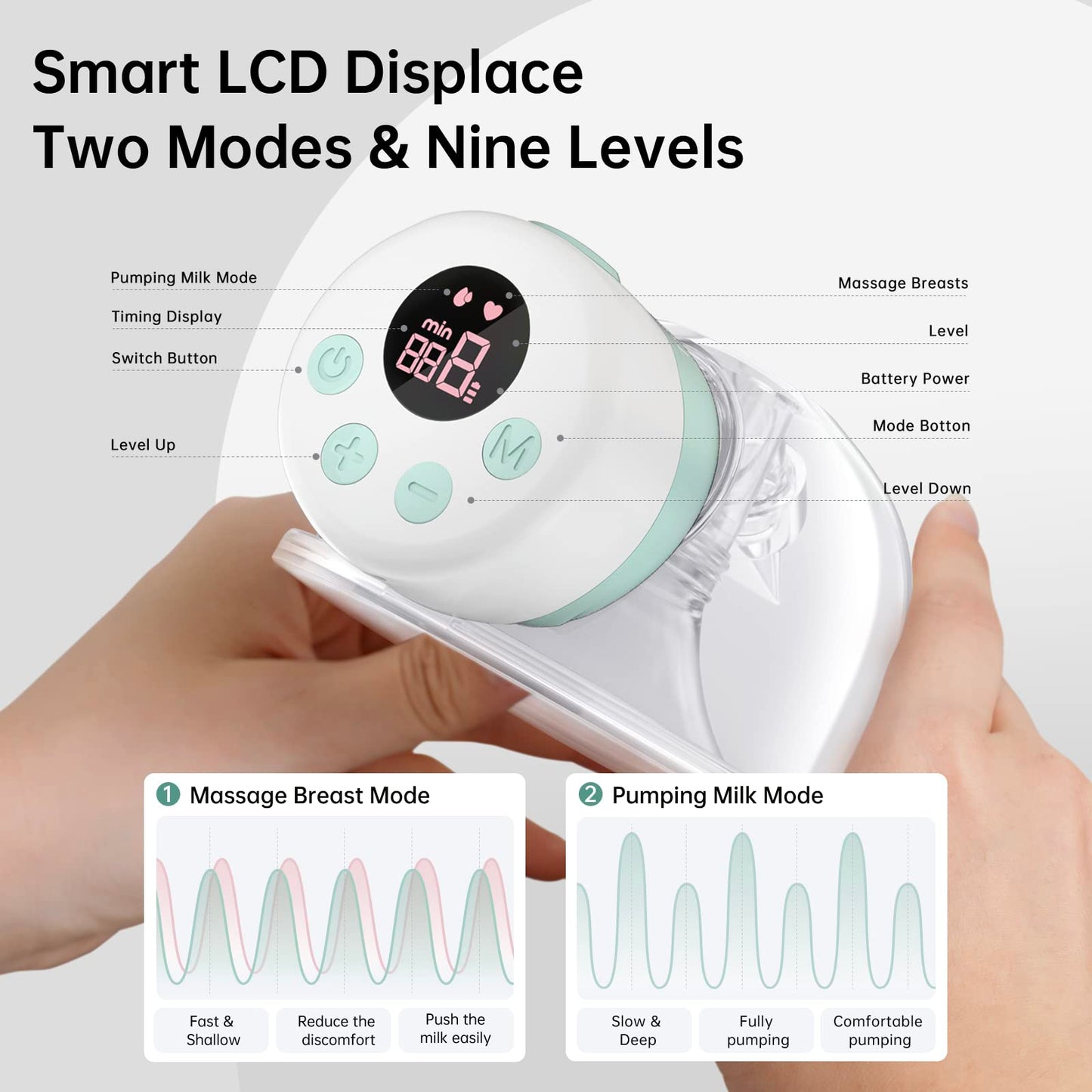 Tsrete Breast Pump, Double Wearable Breast Pump, Electric Hands-Free Breast Pumps With 2 Modes, 9 Levels, Lcd Display, Memory Fu