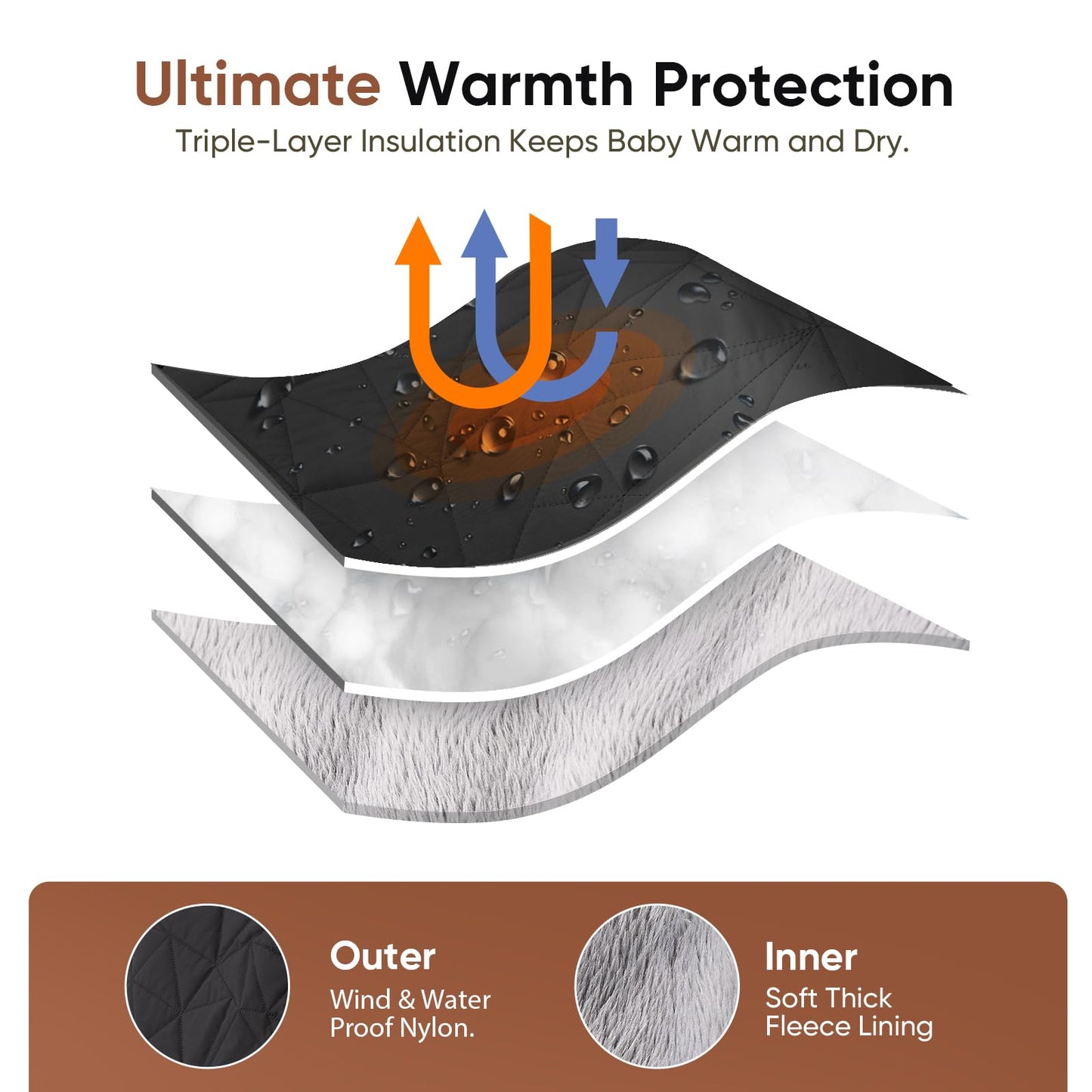 Car Seat Cover Baby Winter: Sprouterie Carseat Canopy For Babies - Infant Cold Weather Shield With Zipper Peeping Window Warm An