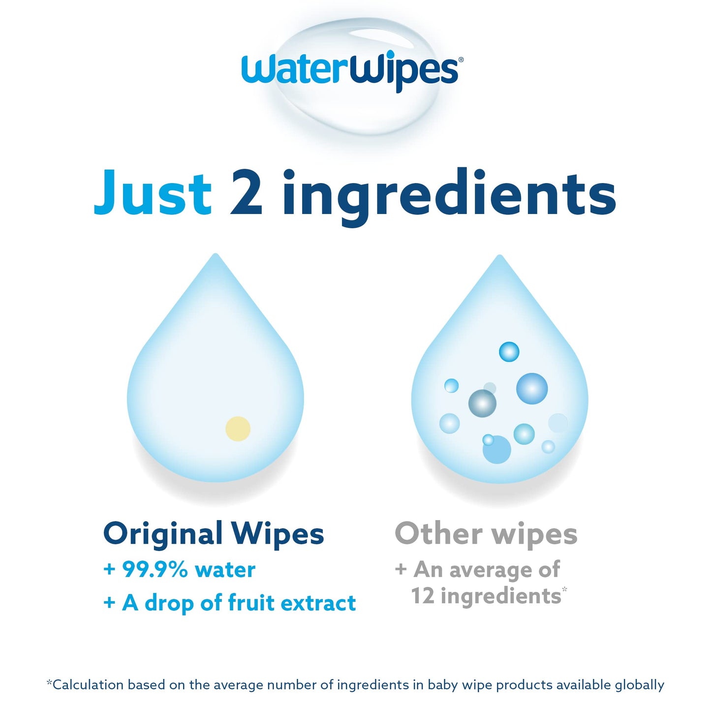 Waterwipes Plastic-Free Original Baby Wipes, 99.9% Water Based Wipes, Unscented & Hypoallergenic For Sensitive Skin, 300 Count (