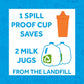 Re-Play Spill-Proof Sippy Cups - Reusable 10 Oz Set of 4, Dishwasher & Microwave Safe, Made in USA, Preschool
