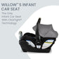 Britax Willow S Infant Car Seat with Alpine Base, ClickTight Technology, Rear Facing Car Seat with RightSize System, Graphite On