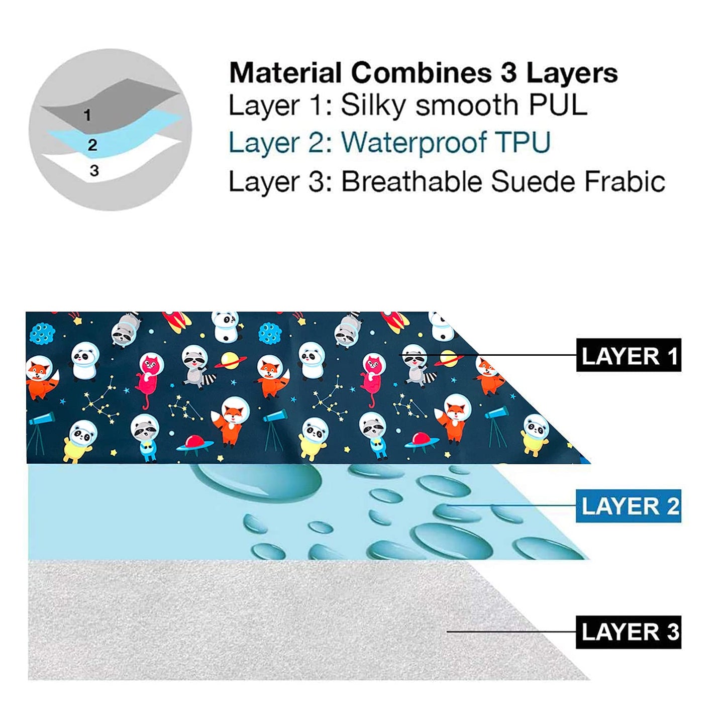 Flockthree Waterproof Baby Changing Pad With Storage Bag (28.7' X 19.7') Washable Wipeable Reusable Leak Proof Diaper Travel M